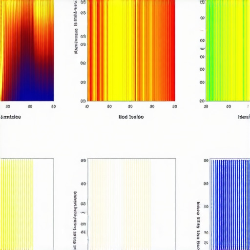 Spectral noise analysis equipment illustrating sensor-specific noise patterns.