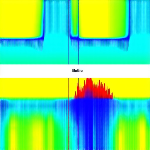 Spectral Analysis Comparison for Noise Reduction Spectral analysis graphs illustrating background hiss reduction in audio signals